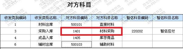 存货对方科目.png